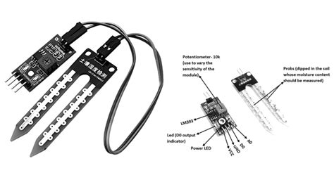 moisture sensor working principle